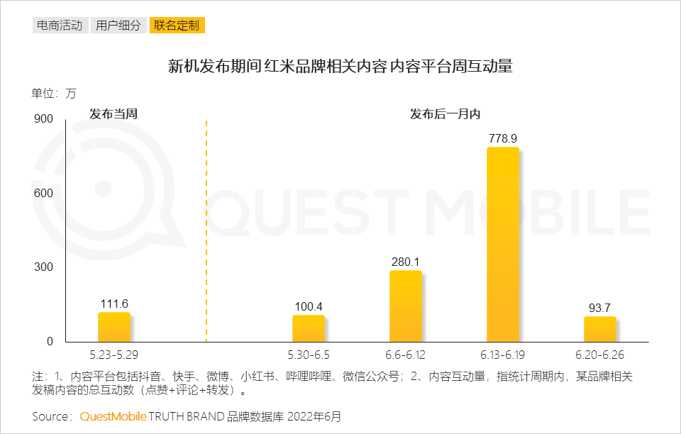 022中国智能终端市场半年报告：市场内卷加速集中，TOP5品牌占比超过90%，华为25%、苹果21.7%"