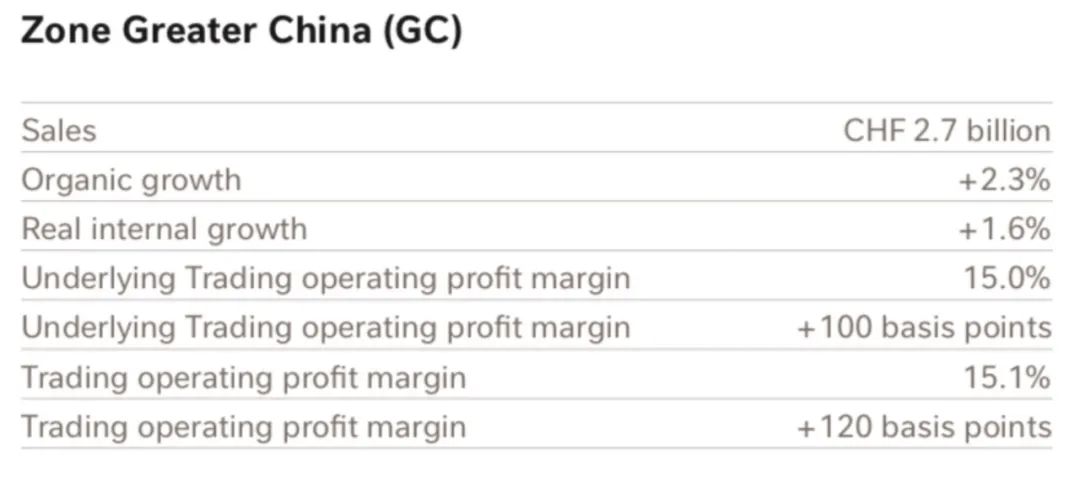 中报表现亮眼，雀巢大中华大区调整成效明显