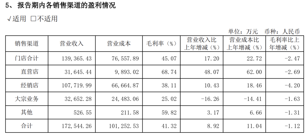 “夫妻店”我乐家居踩雷地产，借钱扩张能否逆天改命？