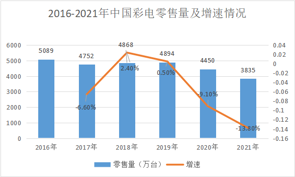 长虹“卖房”回血，曾经的“彩电大王”为何沦落至此