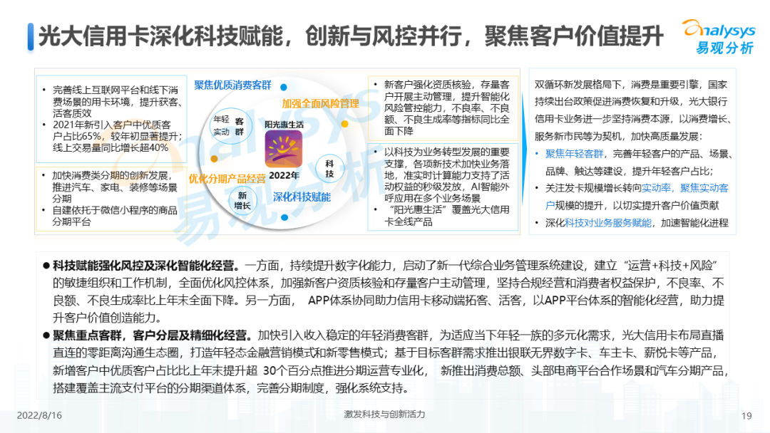 信用卡业务数字化专题研究2022H1