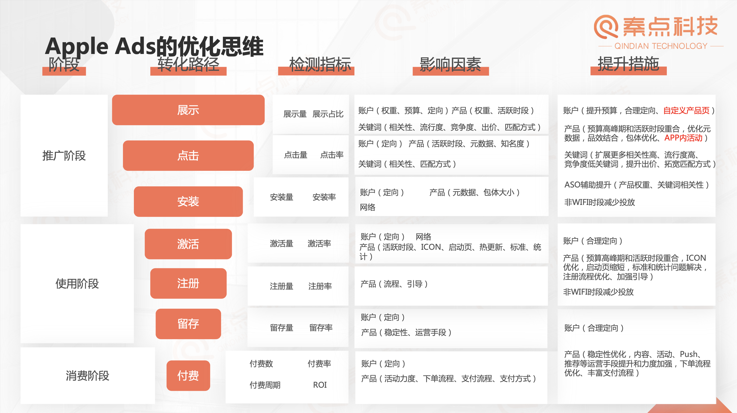 存量时代，如何实现用户和营收的双增长