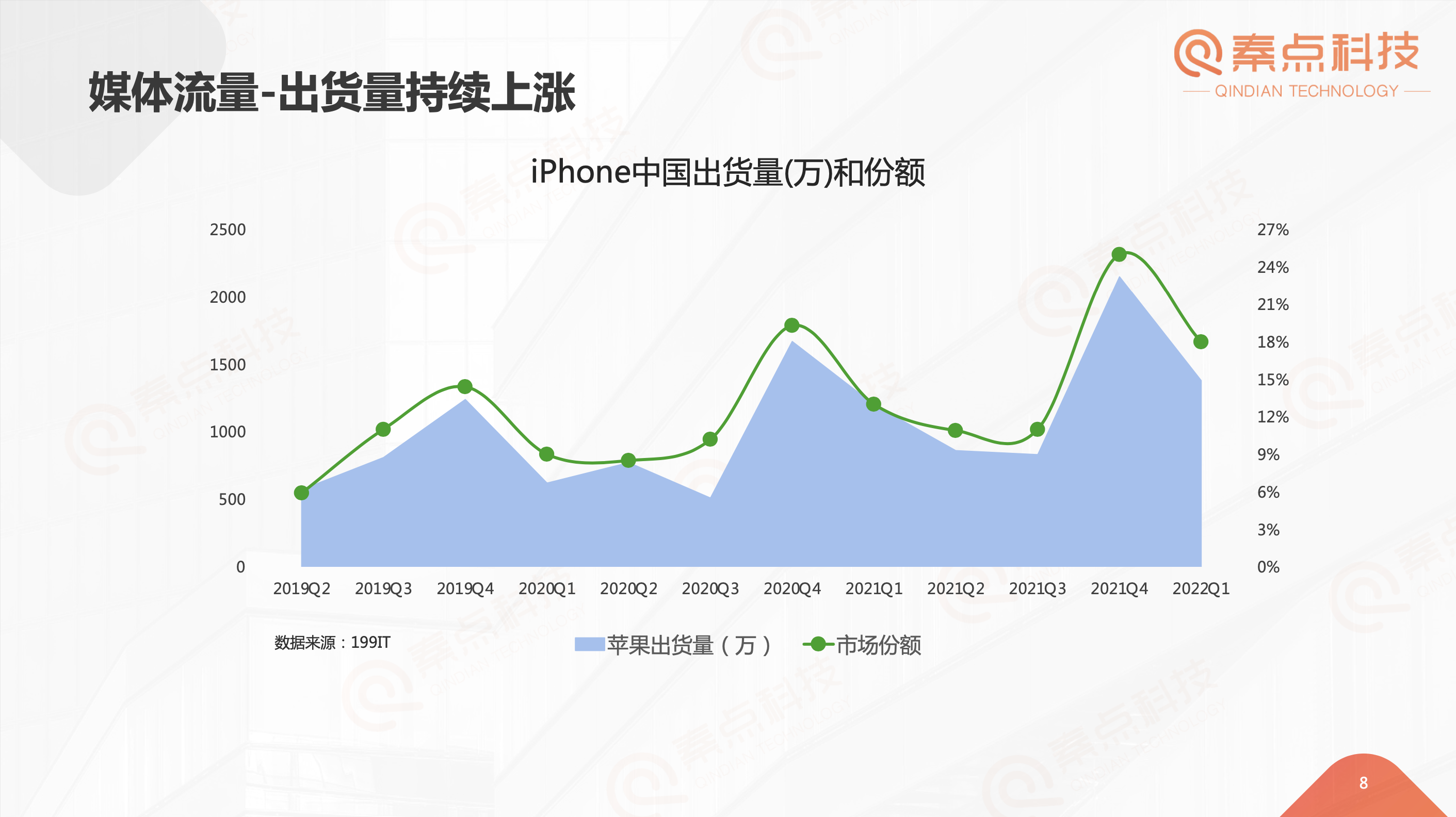 存量时代，如何实现用户和营收的双增长