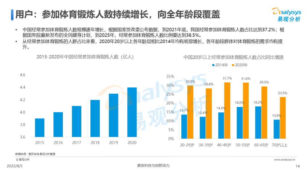 022年中国全民健身发展白皮书"