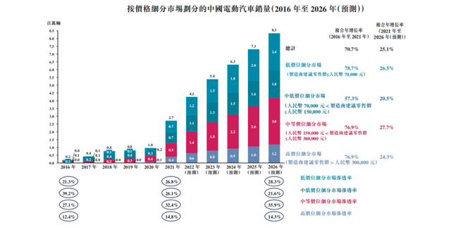 “性价比”为王，哪吒可能要“闹海”