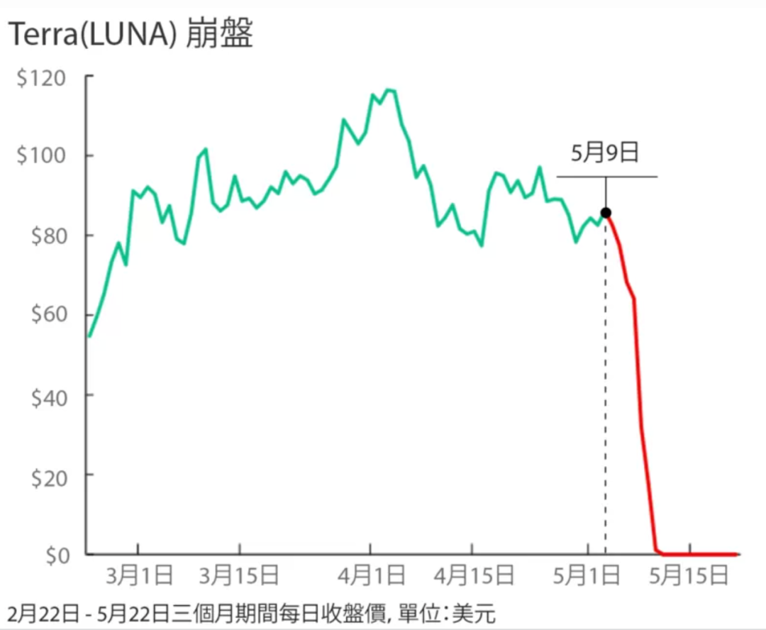 沉迷炒币，这届韩国年轻人有点疯