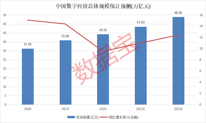 央行重磅发声，扩大数字人民币试点！数字货币板块涨声相迎，低估值潜力股仅5只