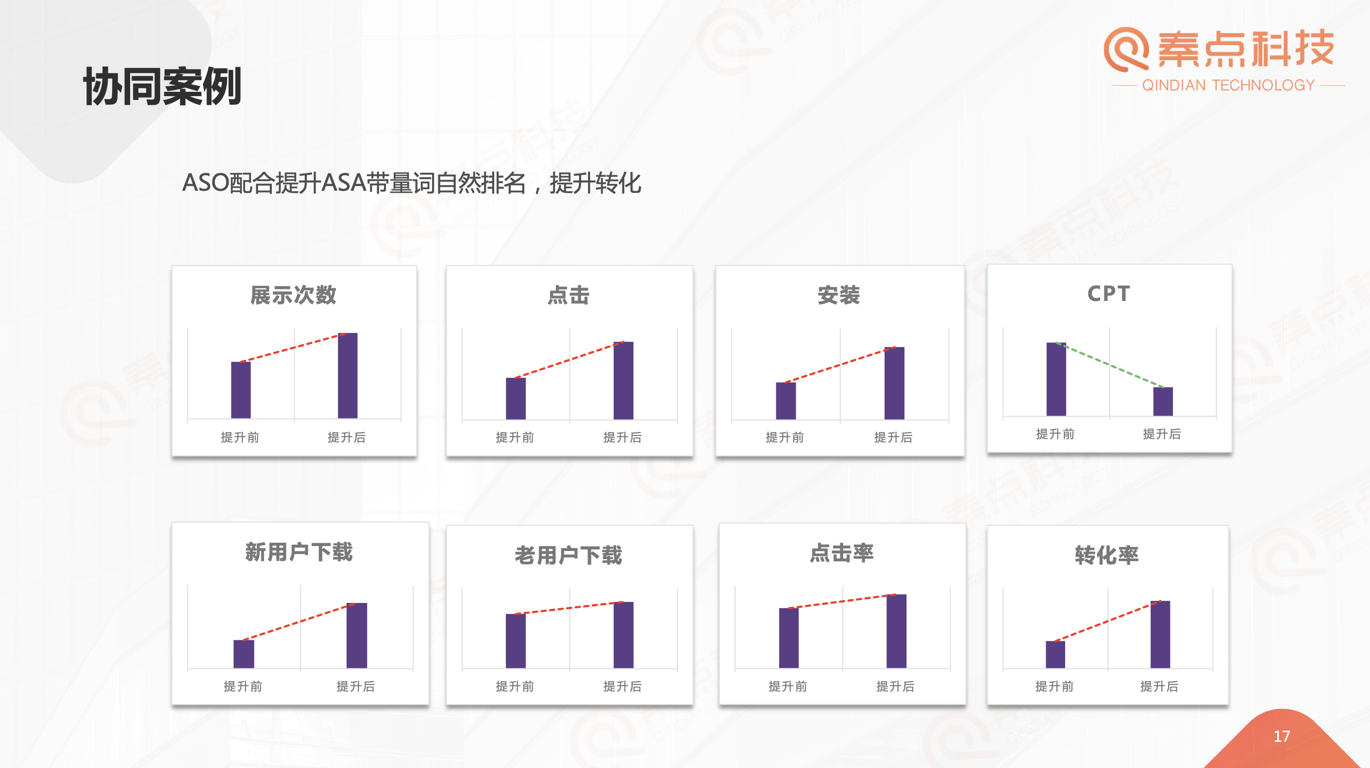 存量时代，如何实现用户和营收的双增长