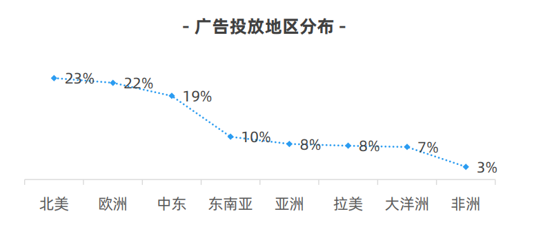 跨美卖家真的迎来“涨停板”了？背后的水深程度你知道吗？