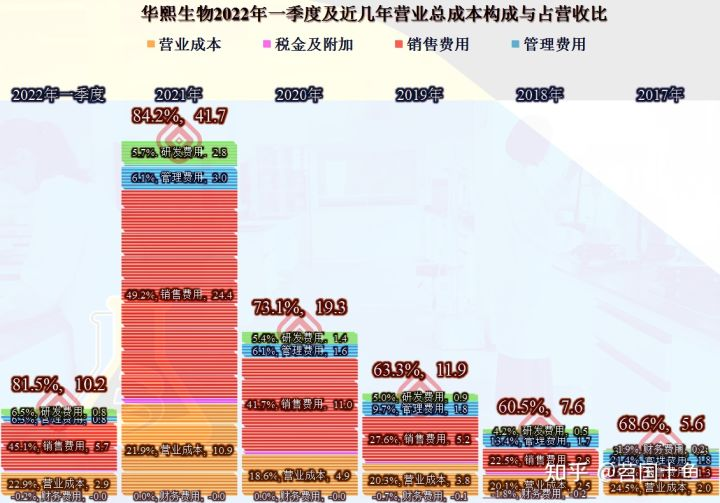 玻尿酸印钞机“华熙生物”，卷不动肉毒素