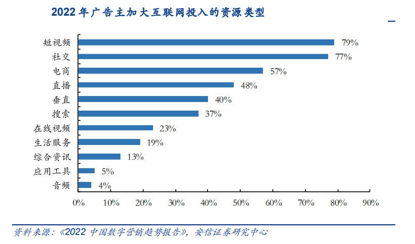 拆解多想云招股书：营销云的复购率难题