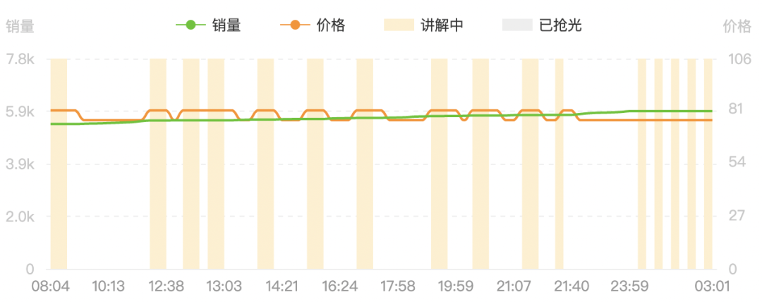 融资超4亿，这个“小众”美瞳品牌如何在抖音做年轻人生意？