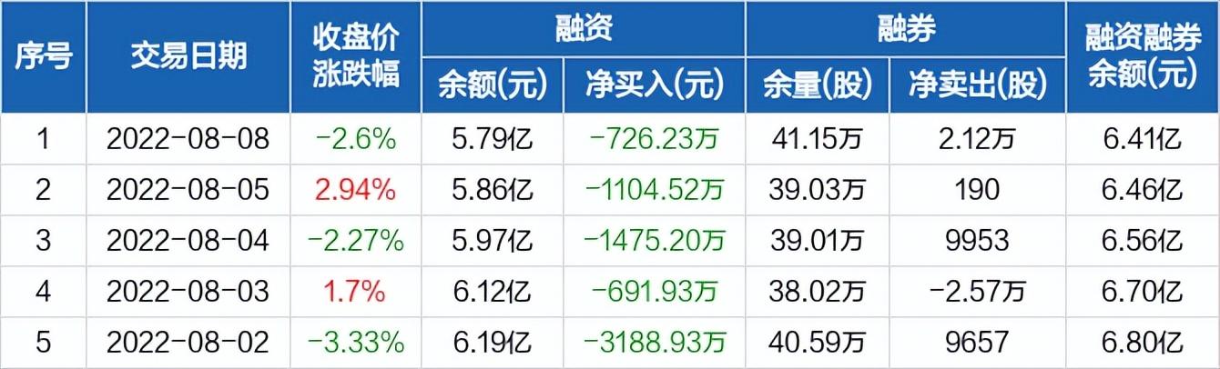 玻尿酸印钞机“华熙生物”，卷不动肉毒素