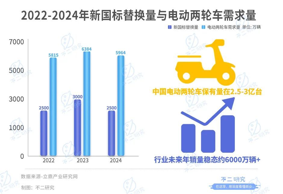 靠小电驴暴富,雅迪VS爱玛,谁是电动两轮车新龙头