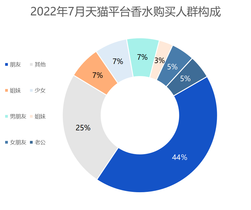 价值40亿的香水市场，容不下东方残香？