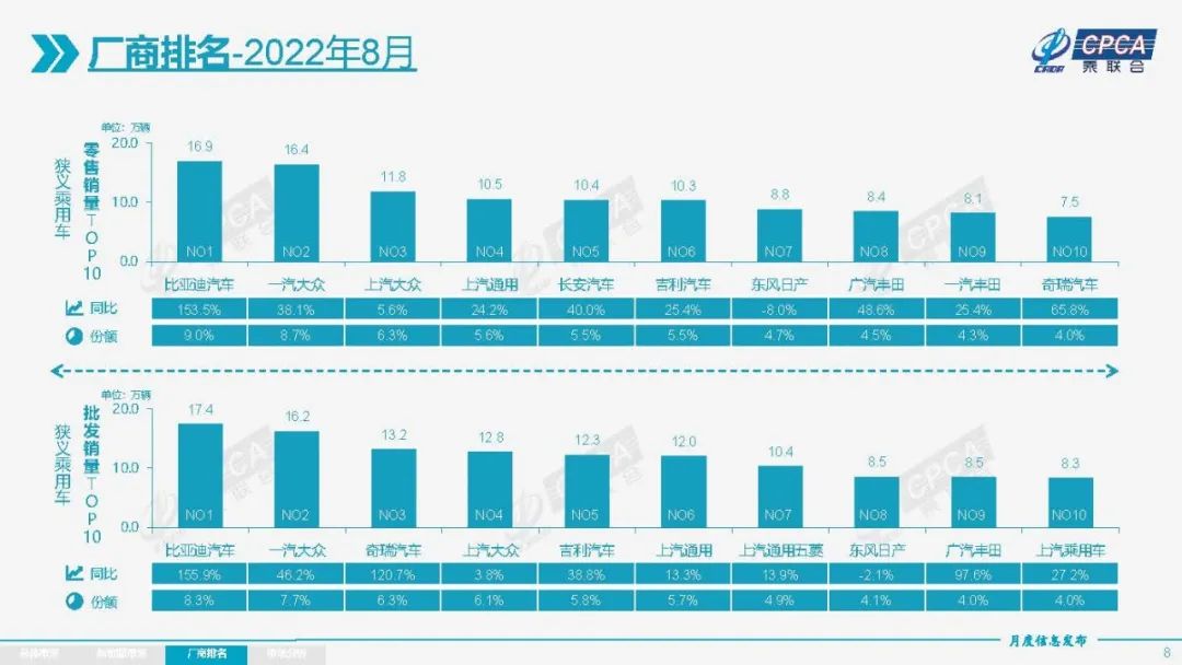 魏建军“自夸”长城