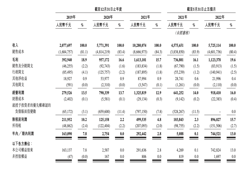 估值190亿，水果第一股来了