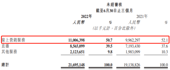 快手进军元宇宙：数字人主播拉动“三驾马车”