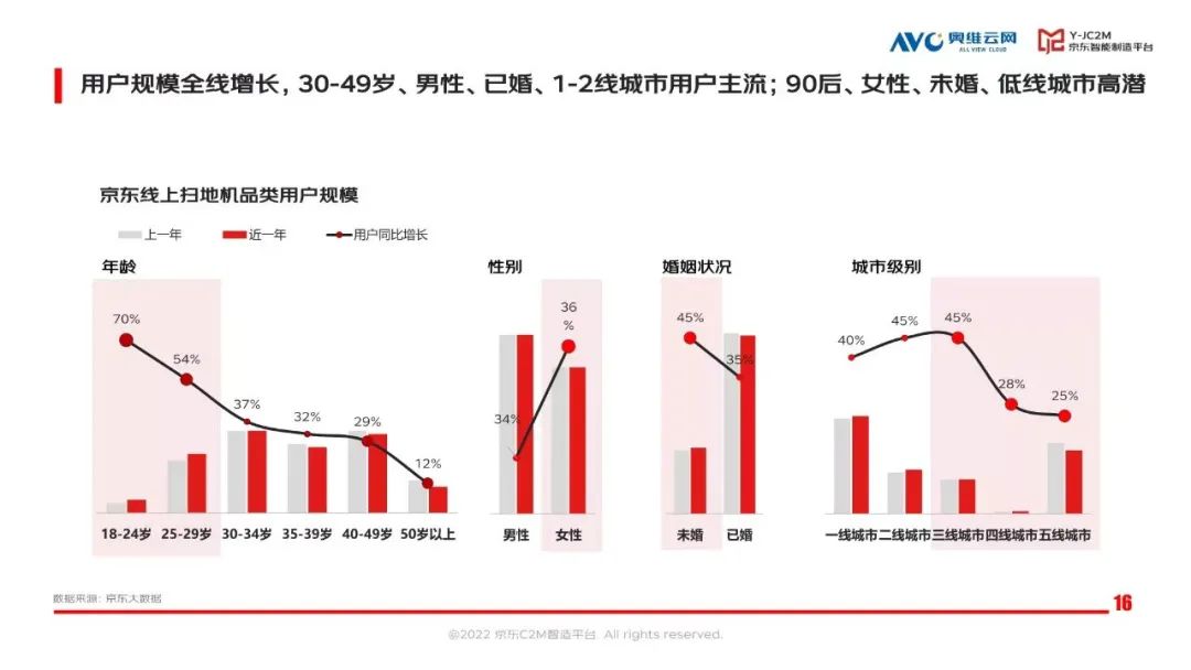 洗地机正在挑战扫地机器人的地位，谁才是清洁市场王者？