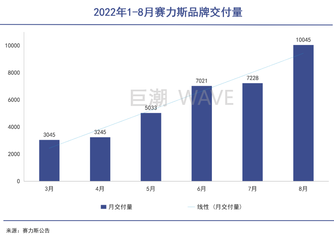 华为盟军，蚕食理想