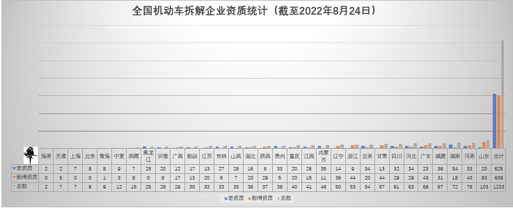 再制造逆向回收体系下，后市场机会在哪？