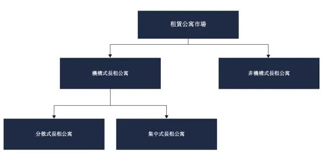 蛋壳暴雷两年后，又有长租公寓企业想上市了