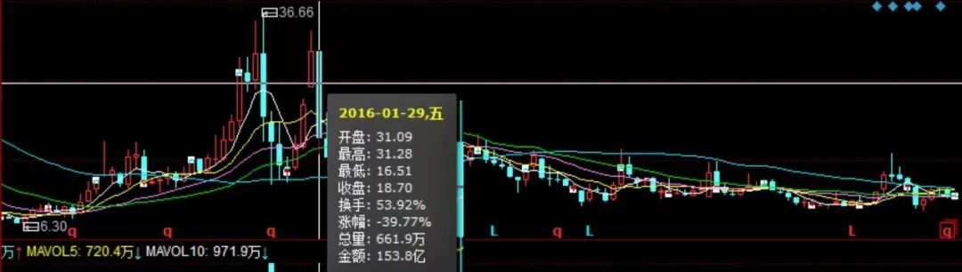 东软集团核酸软件“失灵”，数据挑战如何破解？