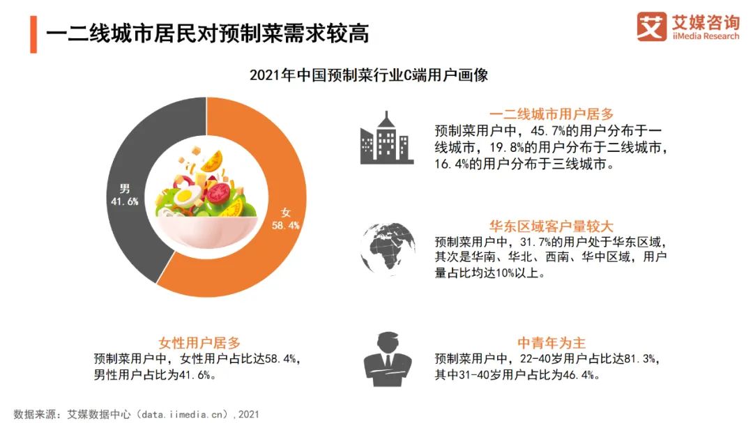 疯狂的预制菜，凭什么拥有10000亿级市场？