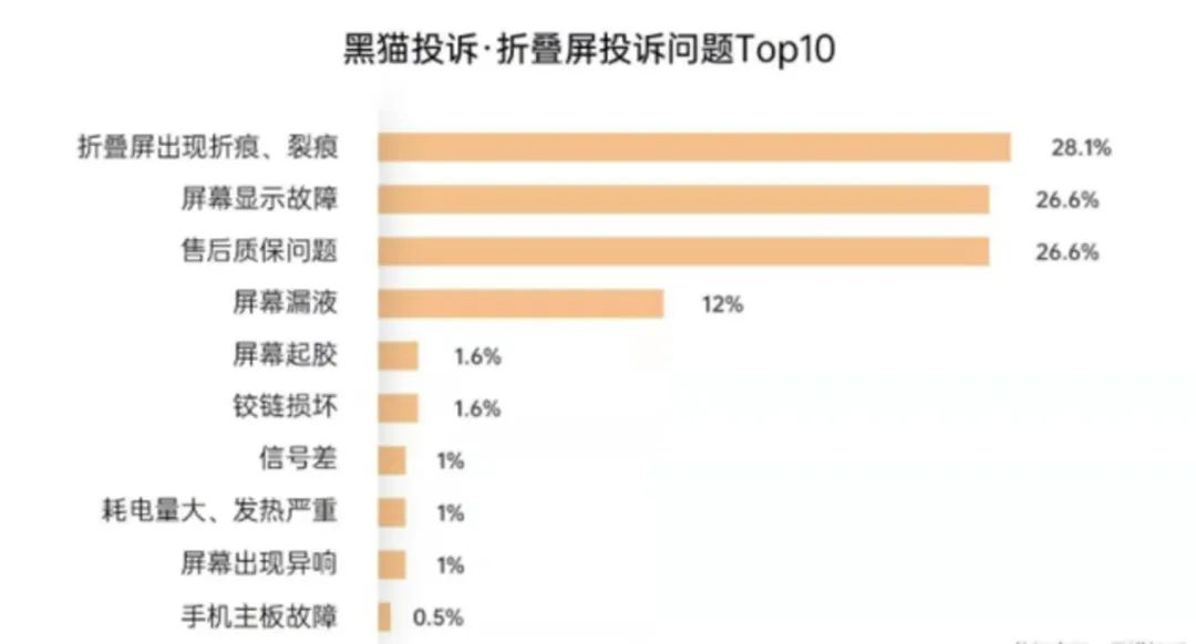 vivo冷饭热炒，折叠屏手机没有新故事