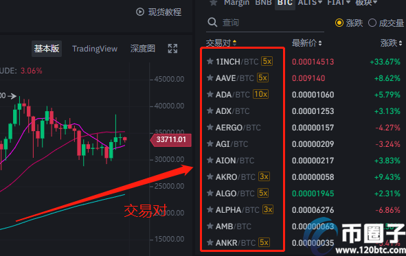 比特币交易对是什么意思？币圈交易对通俗解释