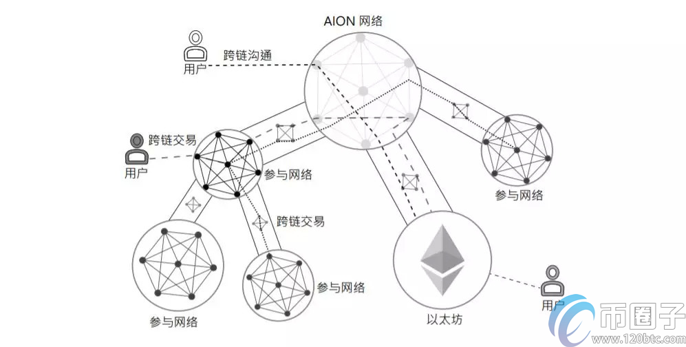 跨链项目最好是哪个？盘点最好的跨链项目