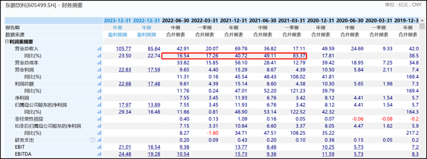 广东人“喝不动”东鹏特饮了？