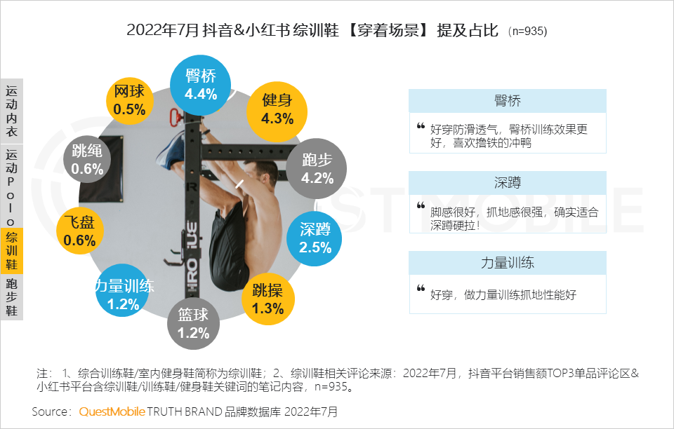 022运动鞋服市场研究报告：短视频占近七成投放，直播已成品牌转化关键，运动鞋服占运动户外整体销售额超七成"