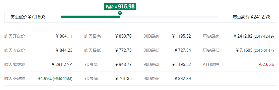 莱特币今日价格多少一个人民币？莱特币价格今日行情