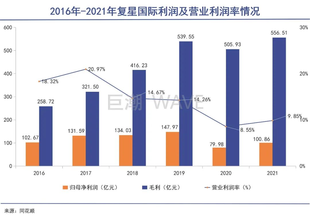 “中国巴菲特”渡劫