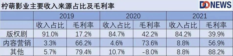 乐华上市“急刹车”，艺人经纪难赚钱还是影视行业停滞？