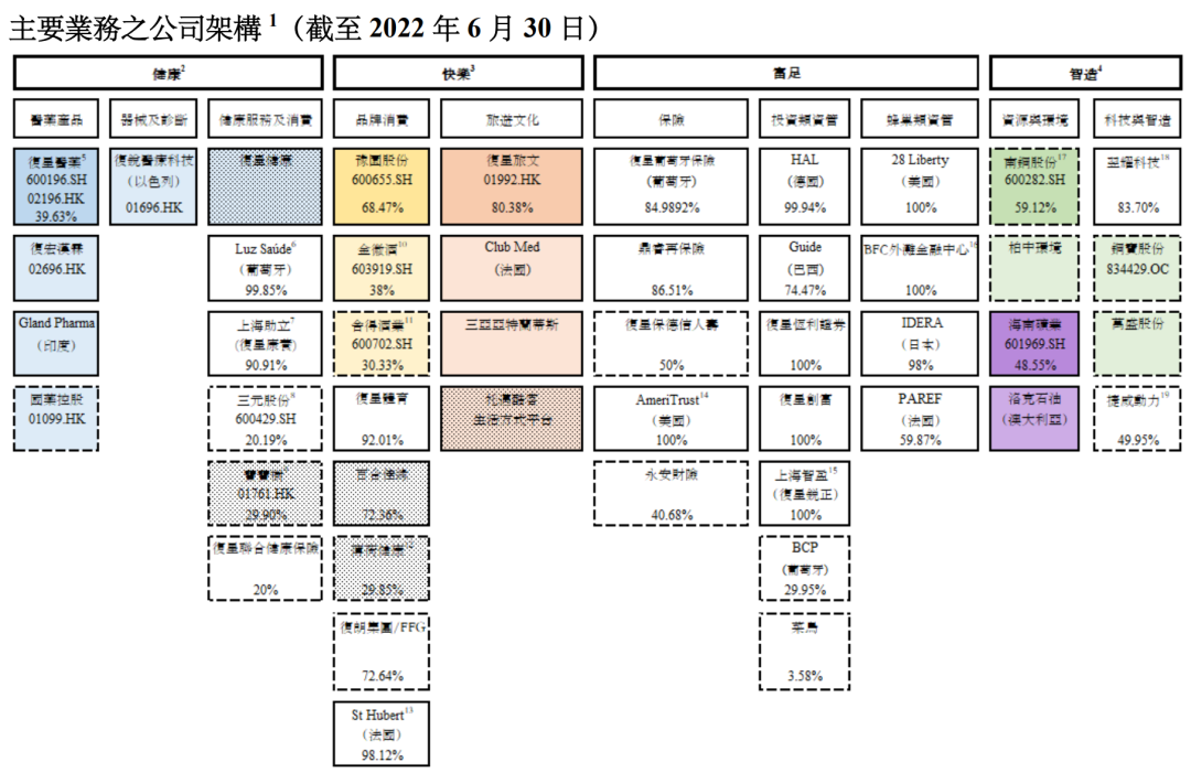 复星最近一系列动作，透过周期视角才看得明白