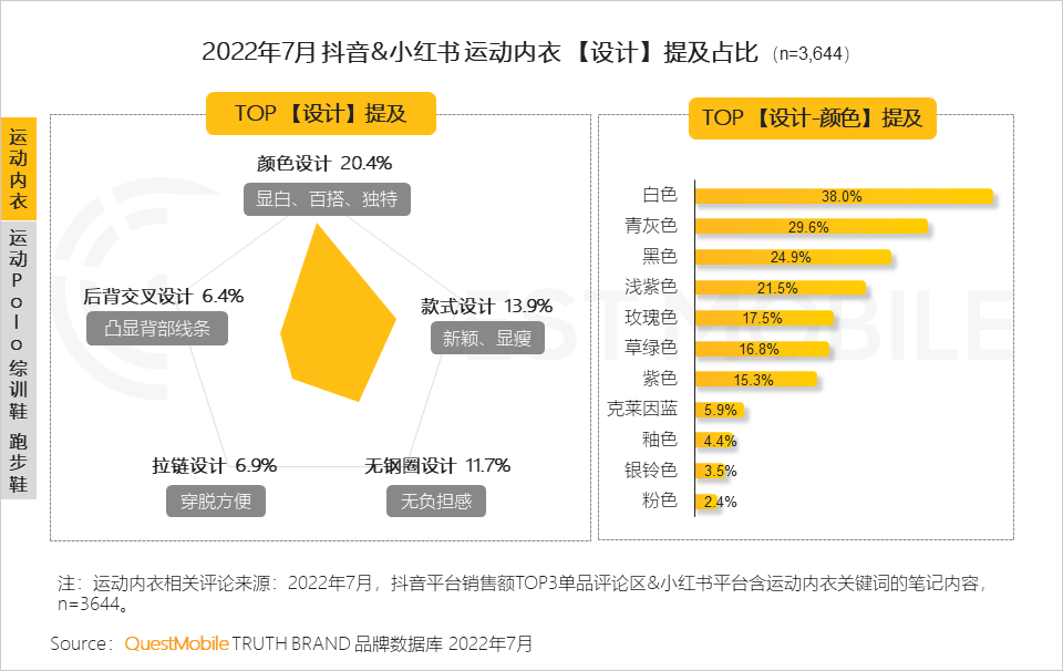 022运动鞋服市场研究报告：短视频占近七成投放，直播已成品牌转化关键，运动鞋服占运动户外整体销售额超七成"