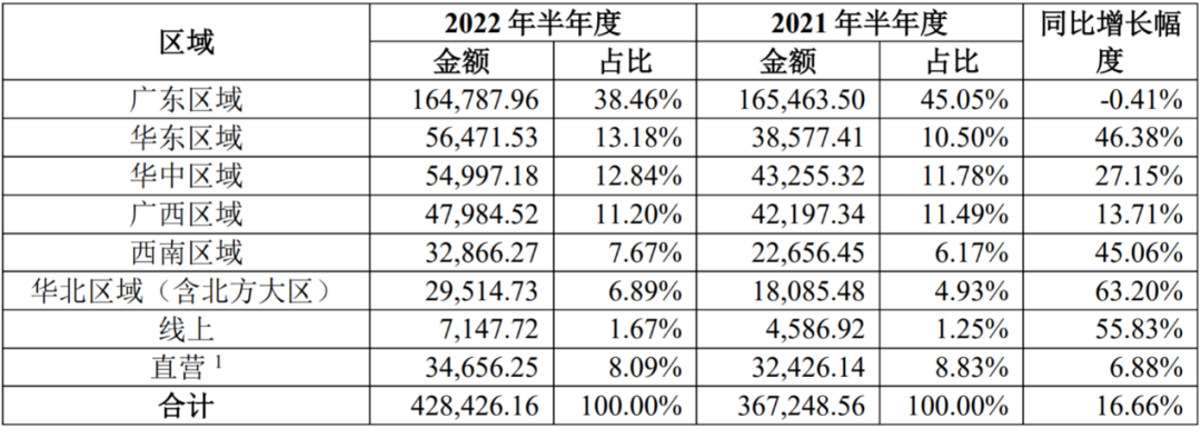 广东人“喝不动”东鹏特饮了？