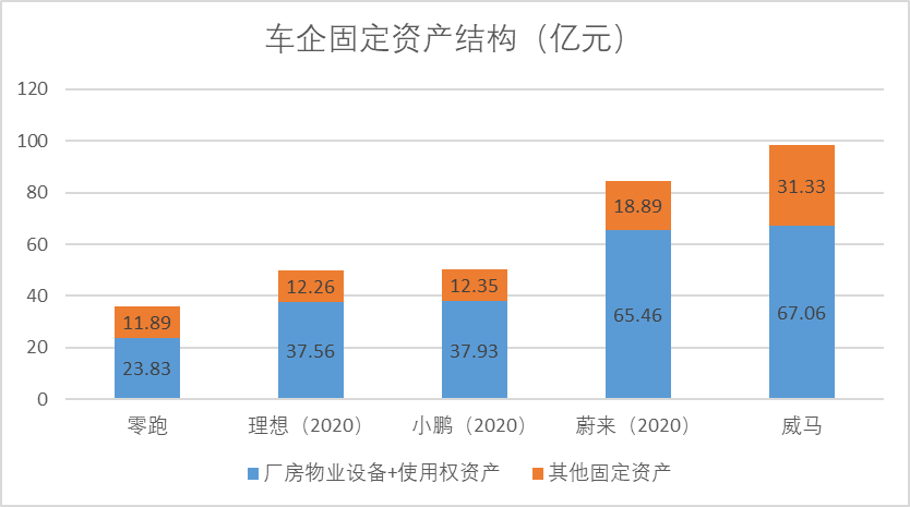 零跑汽车：销量撑足了面子，但里子呢？