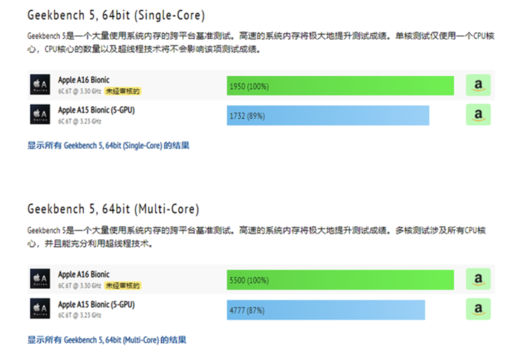 iPhone14 首批售罄，真机实拍颜值爆赞！