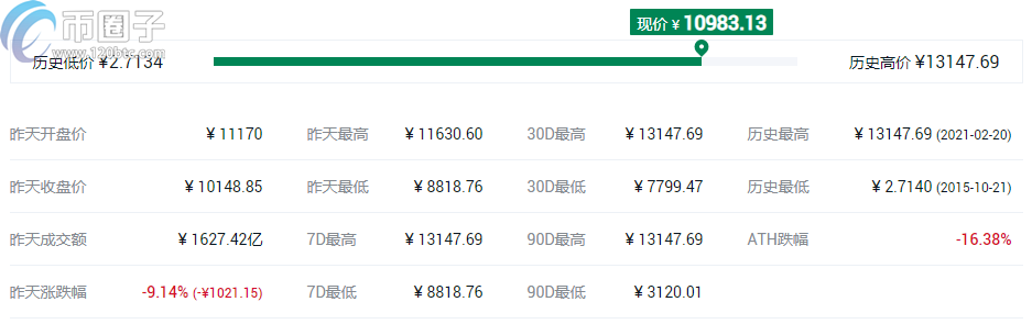 盘点2021最可能大涨的几种币？