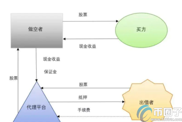 做空比特币如何操作？火币网比特币做空教程