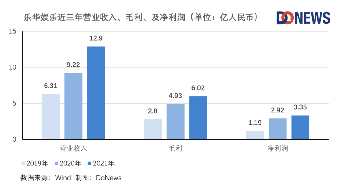 乐华上市“急刹车”，艺人经纪难赚钱还是影视行业停滞？