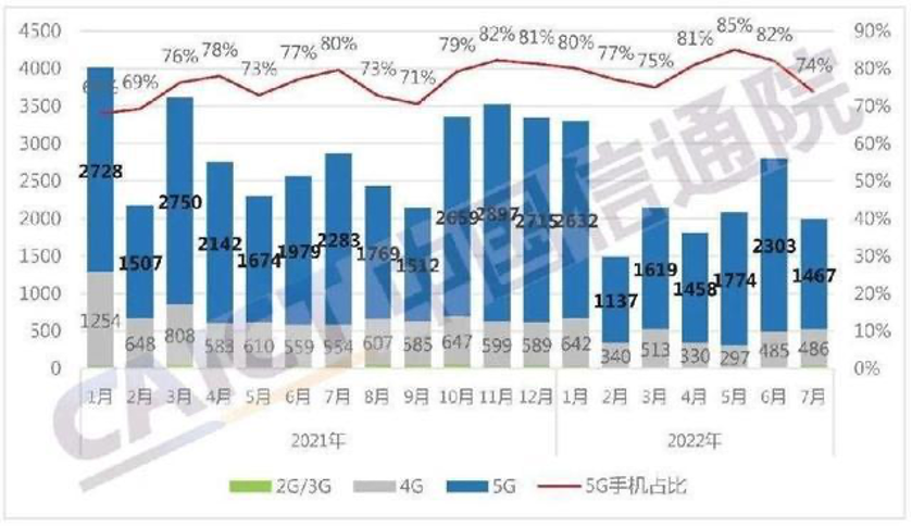 京东方要过一段苦日子了