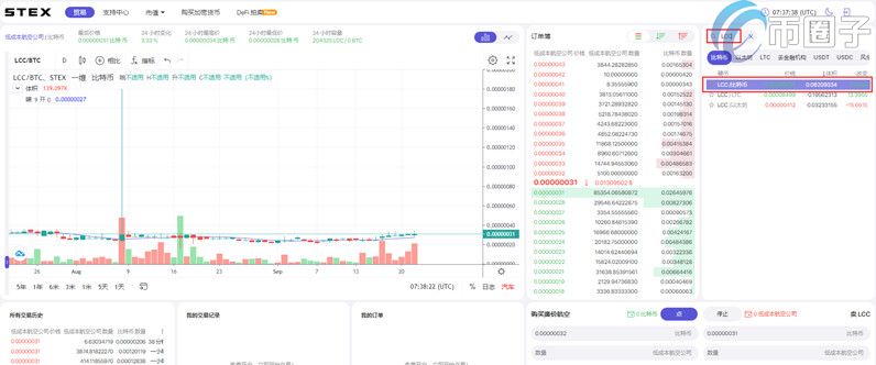 莱特币现金怎样购买？LCC币买入和交易教程