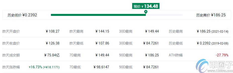 DeFi蓝筹股概念数字货币有哪些？