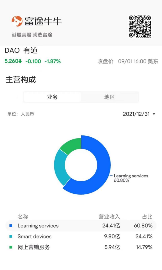 接棒教培市场，学习机开始成群跑来“鸡家长”了