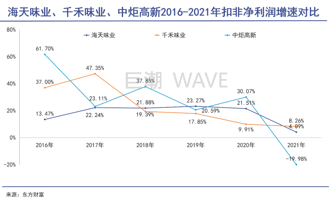 酱油股打酱油