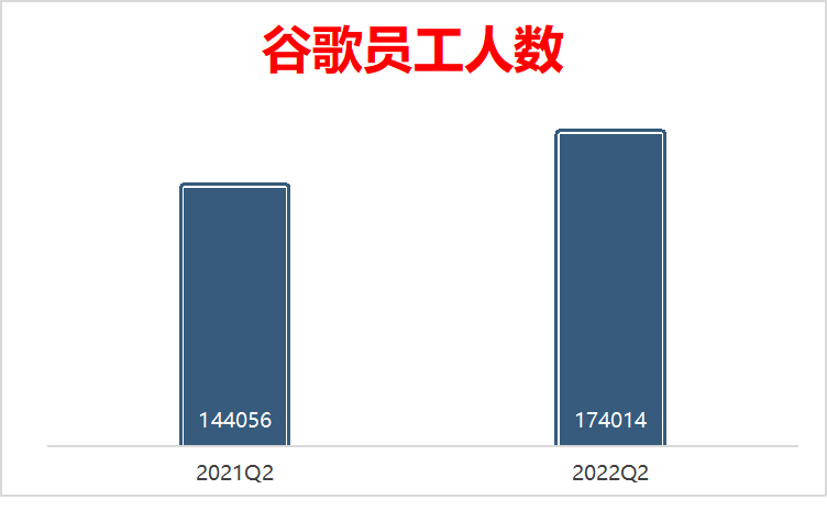 裁员在路上，谷歌告别好日子？